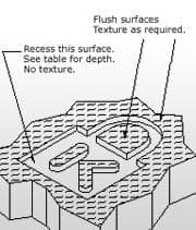 Use of the Icon in Plastics  
