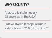 Protect your company's valuable data!