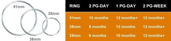 Ring Size